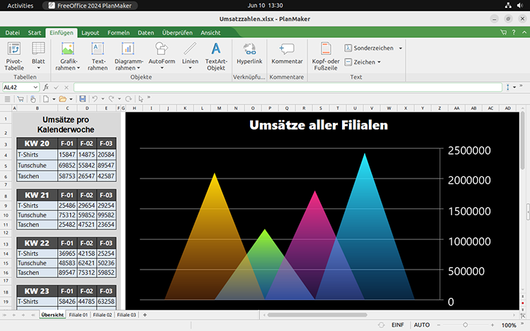 PlanMaker für Linux, die DSGVO-konforme Alternative zu Microsoft Excel