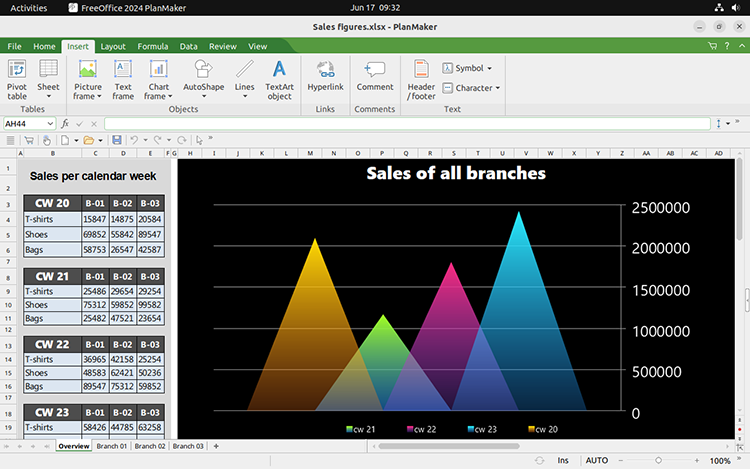 PlanMaker (Linux)는 GDPR를 준수하는 Microsoft Excel 대용품입니다.